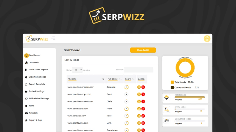 Buy Software Apps SERPWizz Lifetime Deal content 1