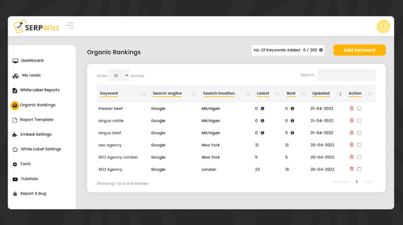 Buy Software Apps SERPWizz Lifetime Deal content 3