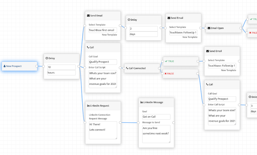 Buy Software Apps SalesBlink Lifetime Deal content 1