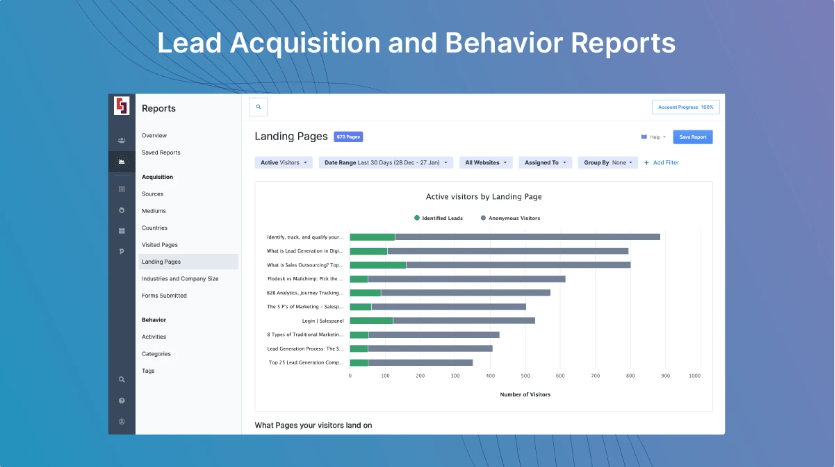 Buy Software Apps Salespanel Lifetime Deal content 4