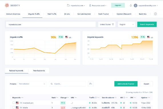Buy Software Apps Seodity Lifetime Deal content 1