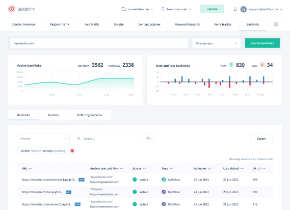 Buy Software Apps Seodity Lifetime Deal content 2