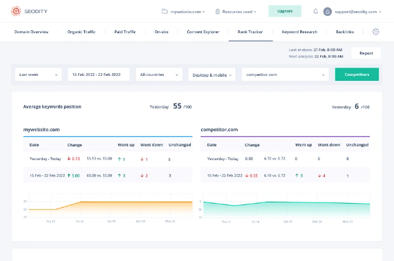 Buy Software Apps Seodity Lifetime Deal content 4
