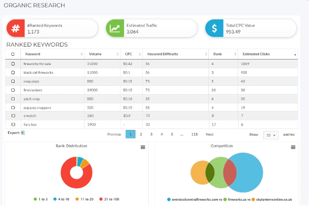 Buy Software Apps SheerSEO Lifetime Deal content 2