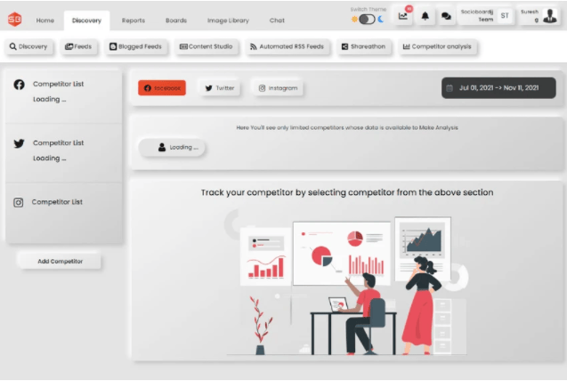 Buy Software Apps SocioBoard Lifetime Deal content 3