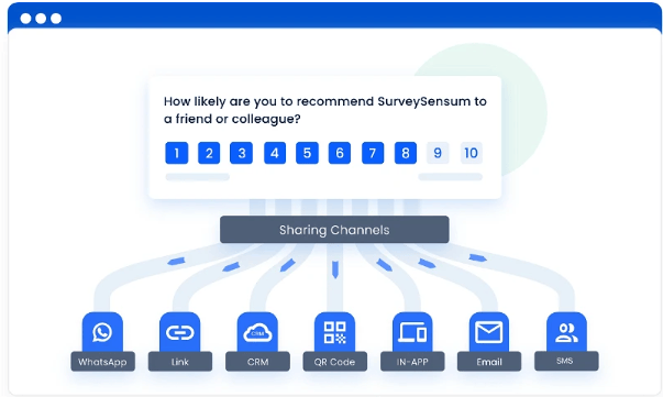 Buy Software Apps SurveySensum Lifetime Deal content 2