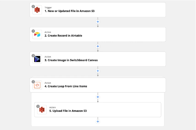 Buy Software Apps Switchboard Canvas Lifetime Deal content 2