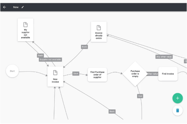 Buy Software Apps Triggre Lifetime Deal content 1