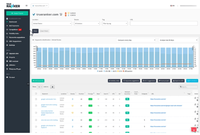 Buy Software Apps TrueRanker Lifetime Deal content 1