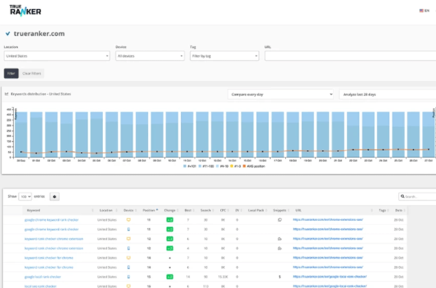 Buy Software Apps TrueRanker Lifetime Deal content 3