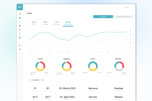 Buy Software Apps Truendo Lifetime Deal content 4 Buy Software Apps Truendo Lifetime Deal content 4