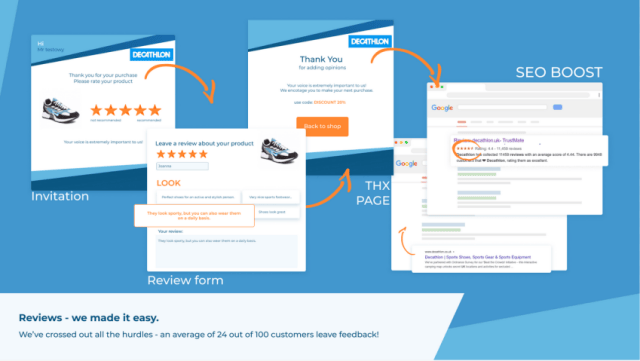 Buy Software Apps TrustMate io Lifetime Deal content 2 Buy Software Apps TrustMate io Lifetime Deal content 2