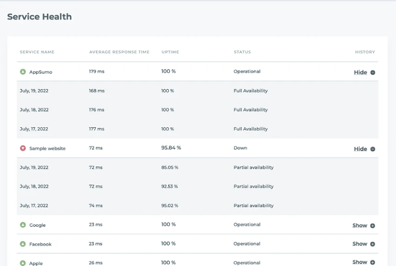 Buy Software Apps Uptimia Lifetime Deal content 4
