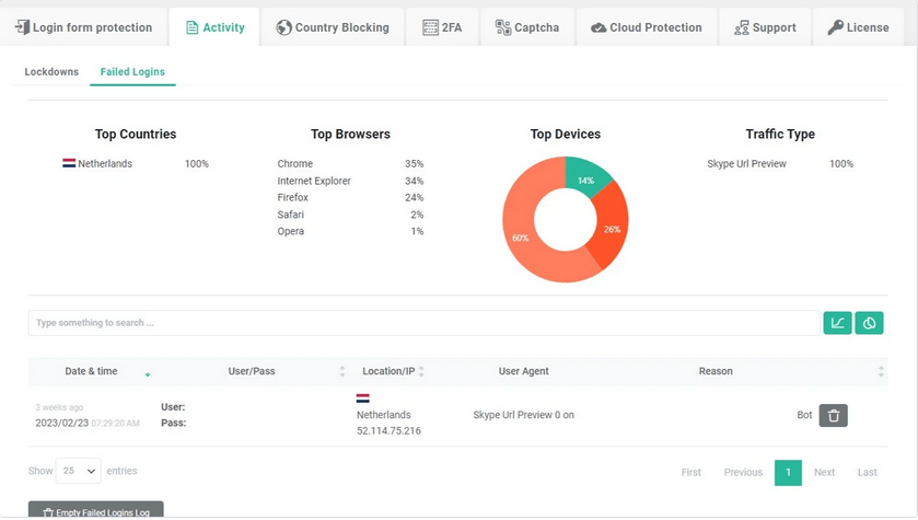 Buy Software Apps WP Login Lockdown Lifetime Deal content 1