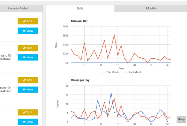Buy Software Apps WebBoss Lifetime Deal content 3