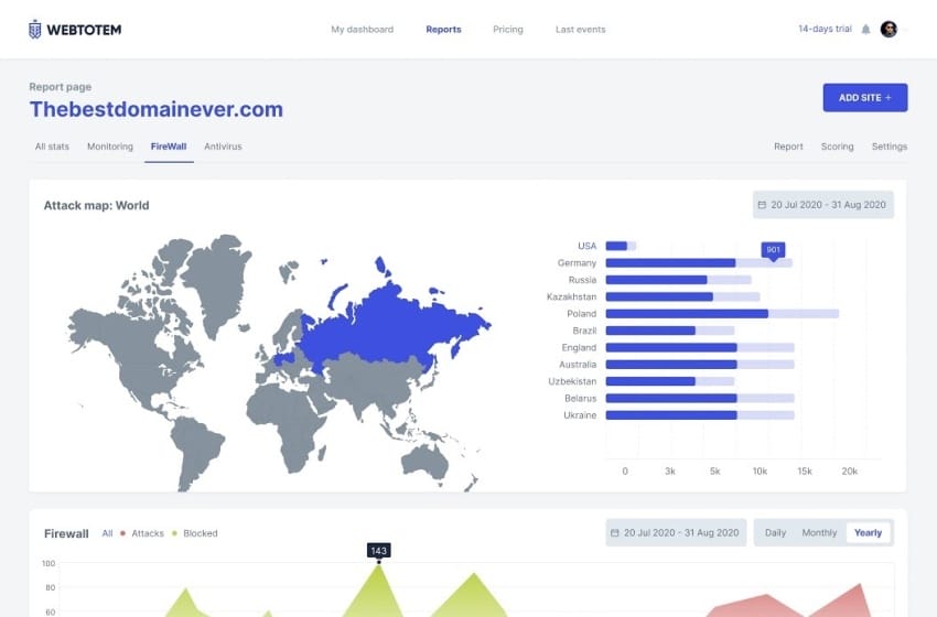 Buy Software Apps WebTotem Lifetime Deal content 1