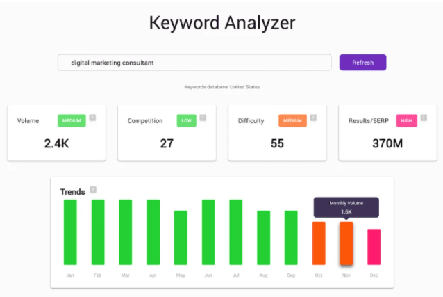 Buy Software Apps bramework Lifetime Deal content 1
