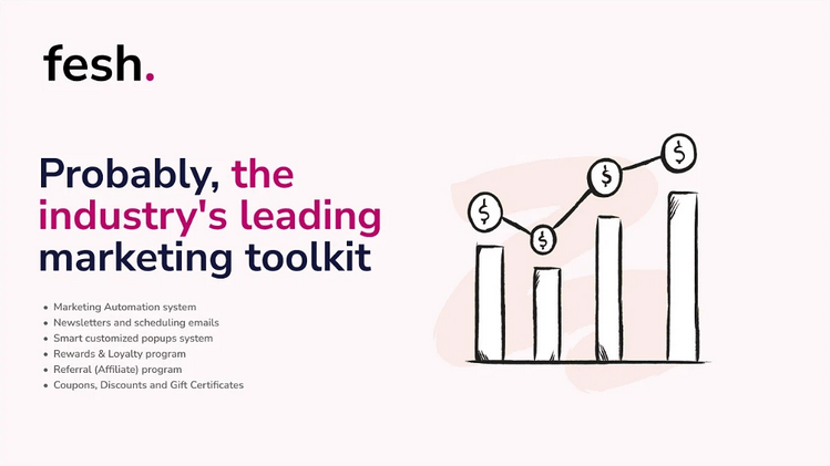 Buy Software Apps fesh Lifetime Deal content 2