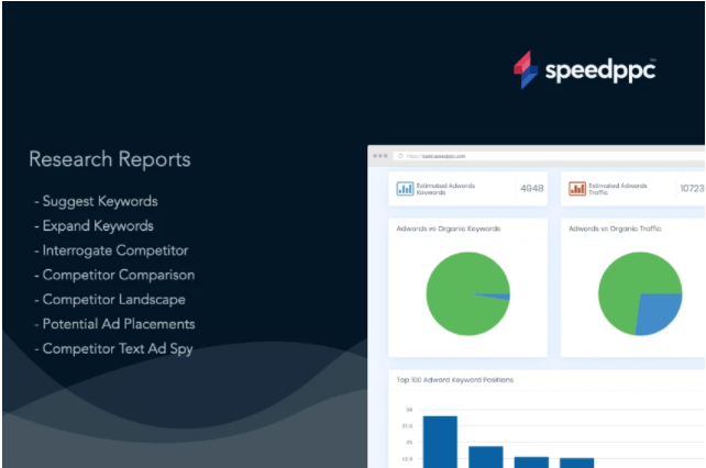 Buy Software Apps speedppc Lifetime Deal content 4