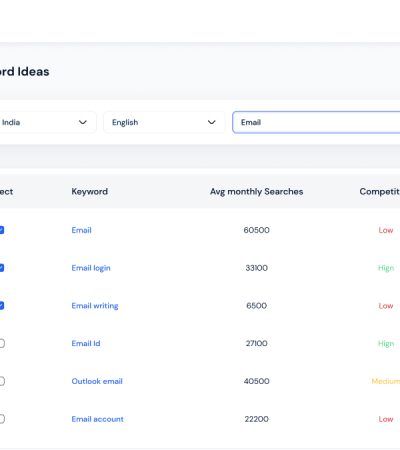 GoZen Content.Ai Lifetime Deal for $49